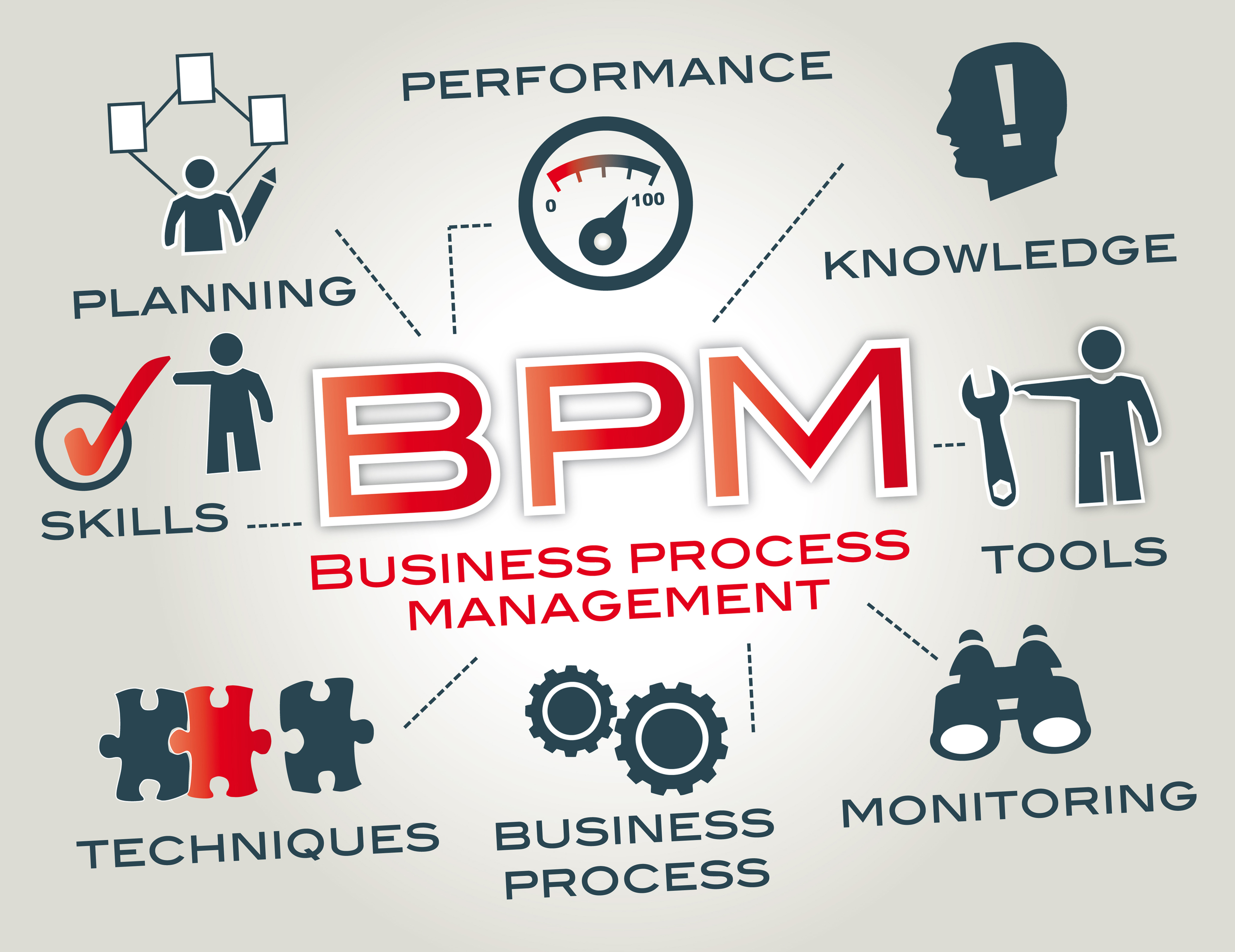 Code Business Process Management